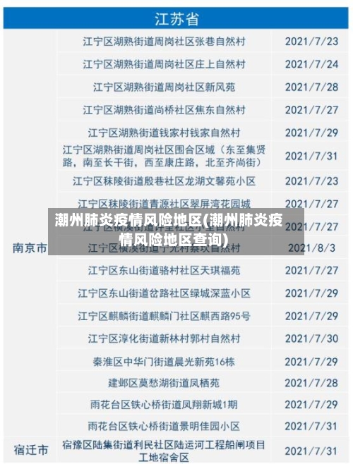 潮州肺炎疫情风险地区(潮州肺炎疫情风险地区查询)-第2张图片