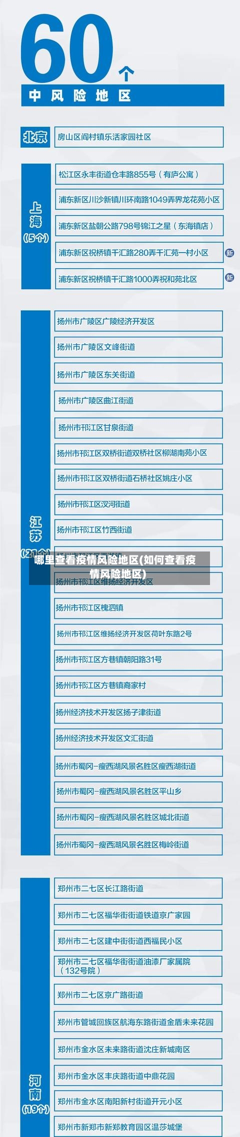 哪里查看疫情风险地区(如何查看疫情风险地区)-第2张图片