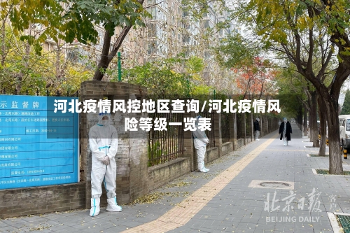 河北疫情风控地区查询/河北疫情风险等级一览表-第1张图片