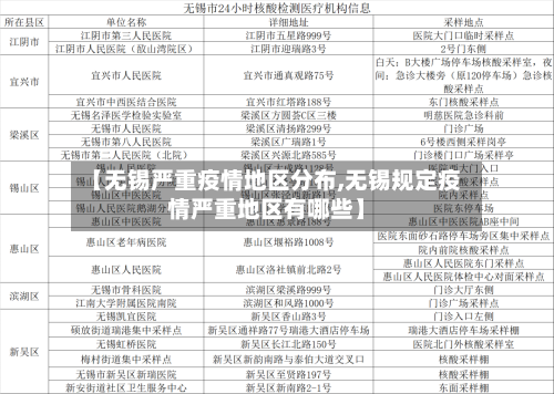 【无锡严重疫情地区分布,无锡规定疫情严重地区有哪些】-第1张图片