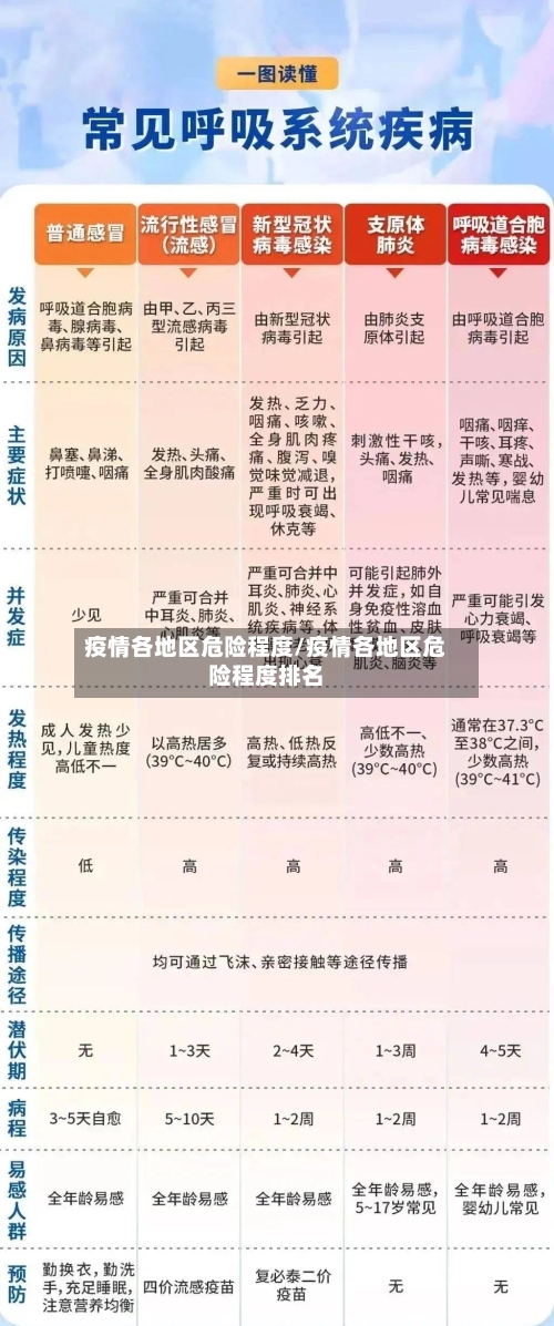 疫情各地区危险程度/疫情各地区危险程度排名-第2张图片