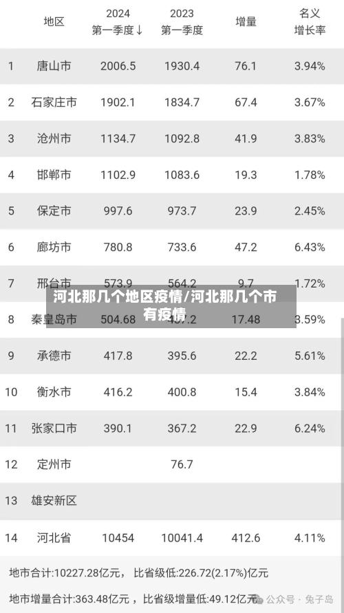 河北那几个地区疫情/河北那几个市有疫情-第1张图片