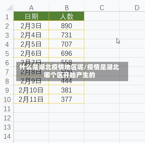 什么是湖北疫情地区呢/疫情是湖北哪个区开始产生的-第1张图片