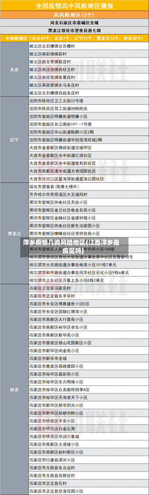 萍乡疫情几类风险地区(江西萍乡是疫区吗)-第1张图片