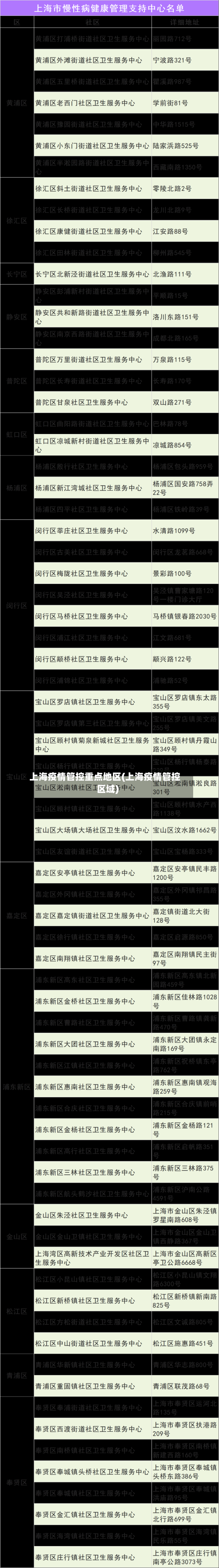 上海疫情管控重点地区(上海疫情管控区域)-第1张图片