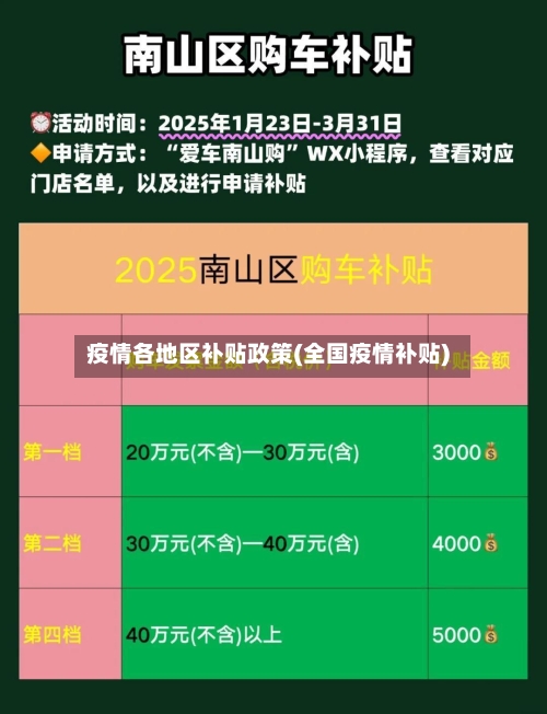 疫情各地区补贴政策(全国疫情补贴)-第1张图片