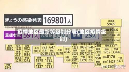 疫情地区最新等级划分表(地区疫情级别)-第3张图片