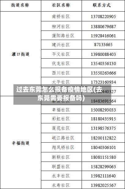 过去东莞怎么报备疫情地区(去东莞需要报备吗)-第1张图片