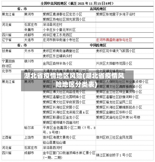湖北省疫情地区风险(湖北省疫情风险地区分类表)-第2张图片