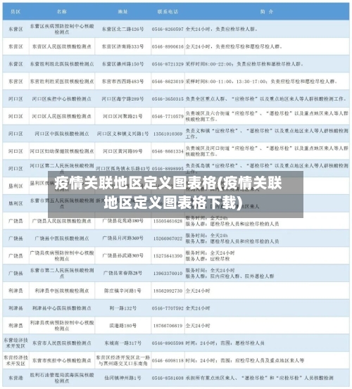 疫情关联地区定义图表格(疫情关联地区定义图表格下载)-第3张图片