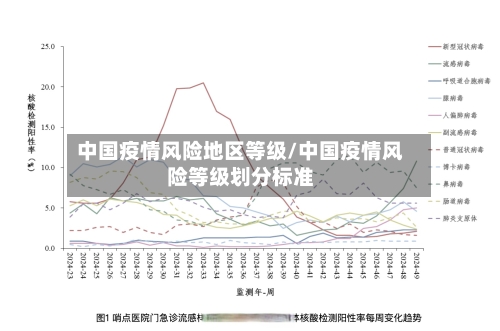 中国疫情风险地区等级/中国疫情风险等级划分标准-第1张图片