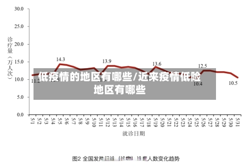 低疫情的地区有哪些/近来疫情低险地区有哪些-第2张图片