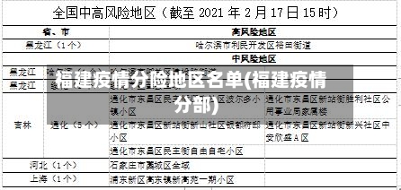福建疫情分险地区名单(福建疫情分部)-第2张图片