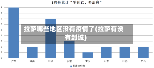 拉萨哪些地区没有疫情了(拉萨有没有封城)-第2张图片