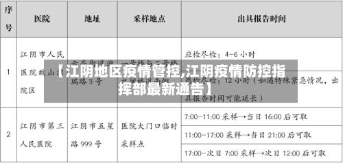 【江阴地区疫情管控,江阴疫情防控指挥部最新通告】-第2张图片