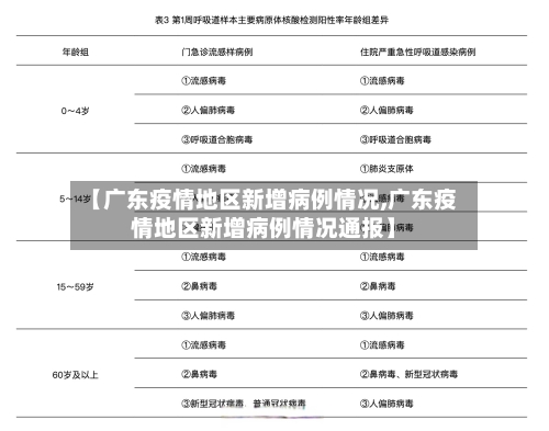 【广东疫情地区新增病例情况,广东疫情地区新增病例情况通报】-第3张图片