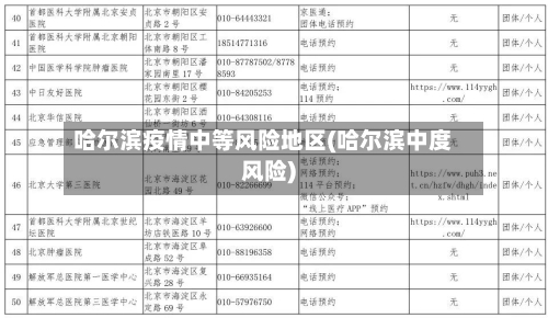 哈尔滨疫情中等风险地区(哈尔滨中度风险)-第2张图片