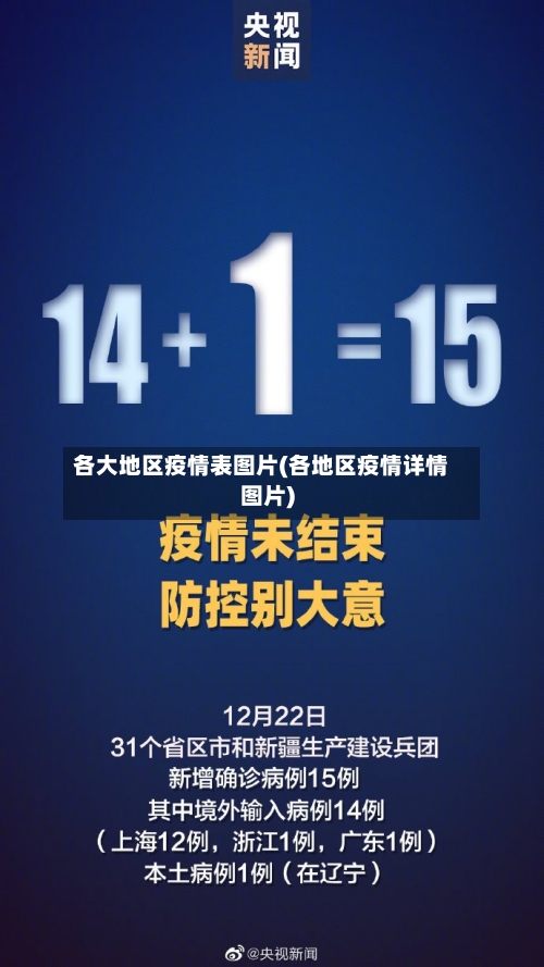 各大地区疫情表图片(各地区疫情详情图片)-第2张图片