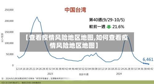 【查看疫情风险地区地图,如何查看疫情风险地区地图】-第1张图片