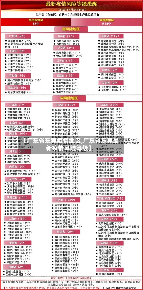 【广东省东莞疫情地区,广东省东莞最新疫情风险等级】-第1张图片