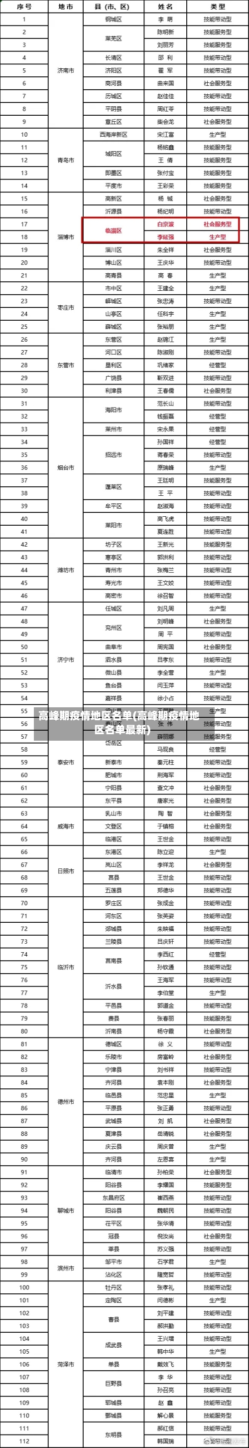 高峰期疫情地区名单(高峰期疫情地区名单最新)-第2张图片
