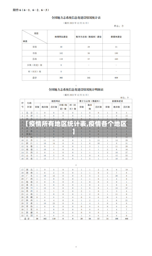 【疫情所有地区统计表,疫情各个地区】-第2张图片