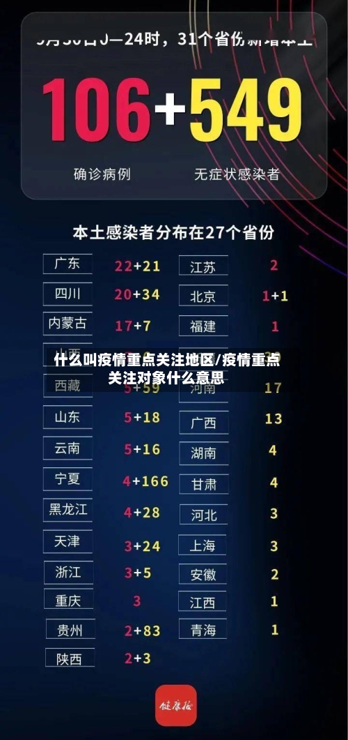 什么叫疫情重点关注地区/疫情重点关注对象什么意思-第1张图片