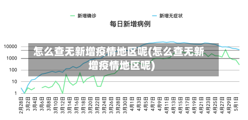怎么查无新增疫情地区呢(怎么查无新增疫情地区呢)-第1张图片