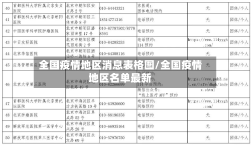 全国疫情地区消息表格图/全国疫情地区名单最新-第2张图片
