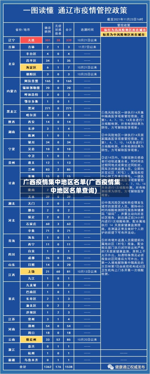 广西疫情集中地区名单(广西疫情集中地区名单查询)-第1张图片