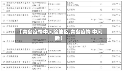 【青岛疫情中风险地区,青岛疫情 中风险】-第1张图片