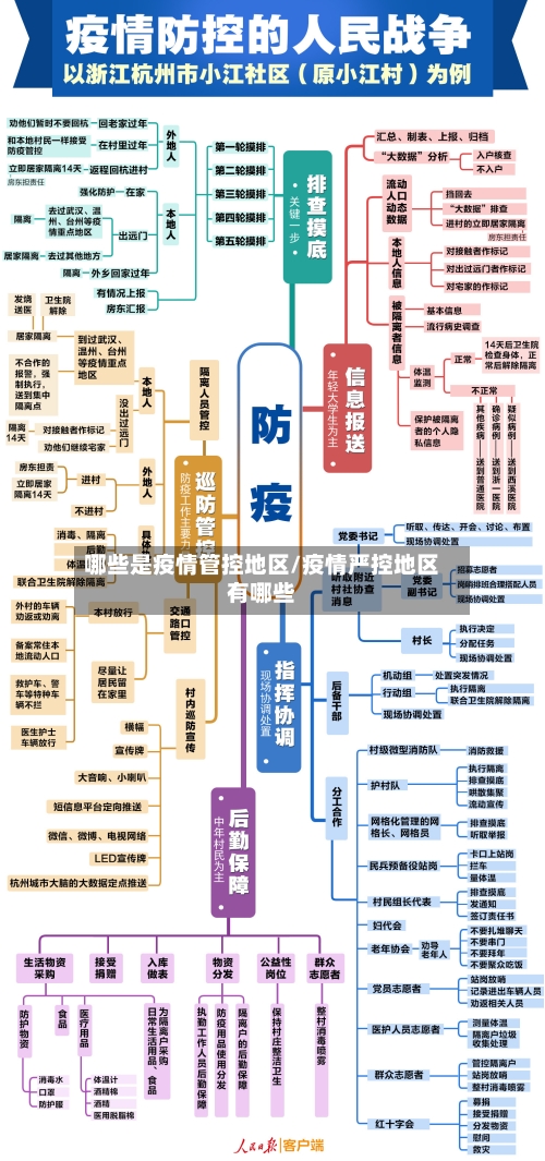 哪些是疫情管控地区/疫情严控地区有哪些-第3张图片