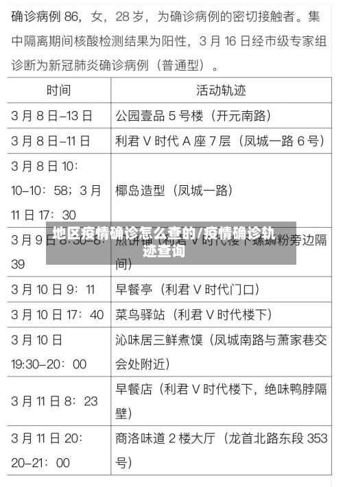 地区疫情确诊怎么查的/疫情确诊轨迹查询-第3张图片
