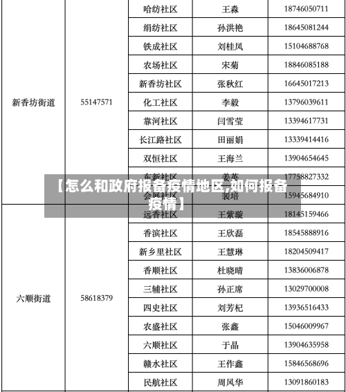 【怎么和政府报备疫情地区,如何报备疫情】-第2张图片