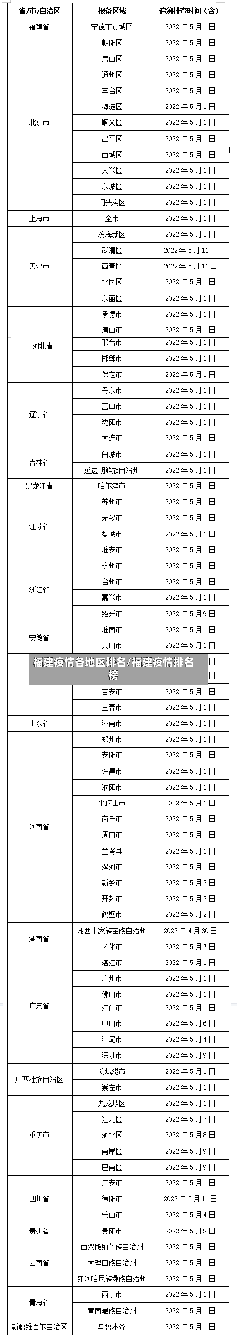 福建疫情各地区排名/福建疫情排名榜-第3张图片