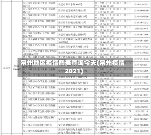 常州地区疫情图表查询今天(常州疫情2021)-第1张图片
