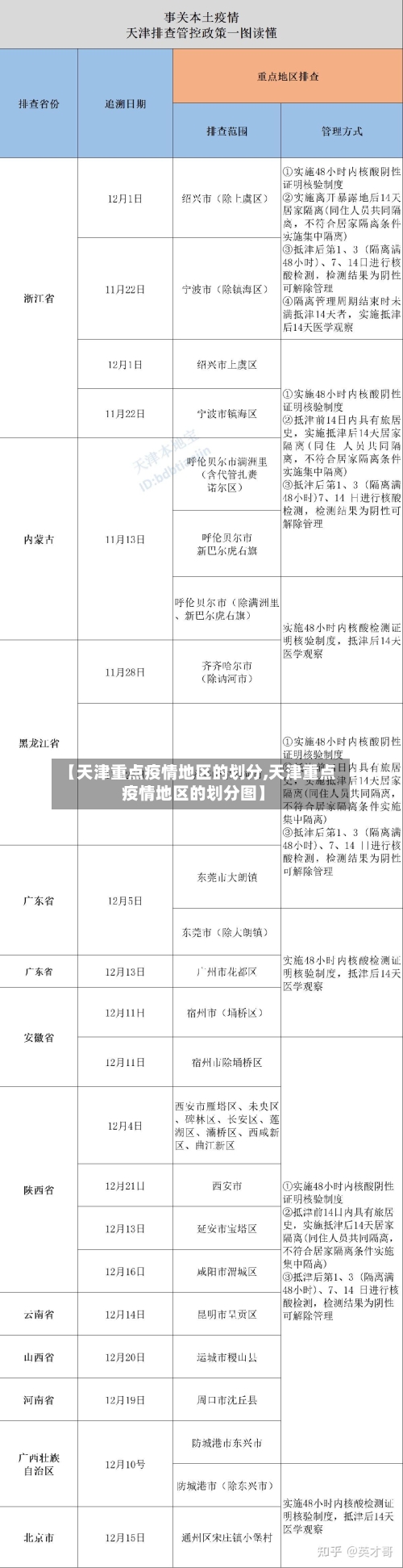 【天津重点疫情地区的划分,天津重点疫情地区的划分图】-第1张图片
