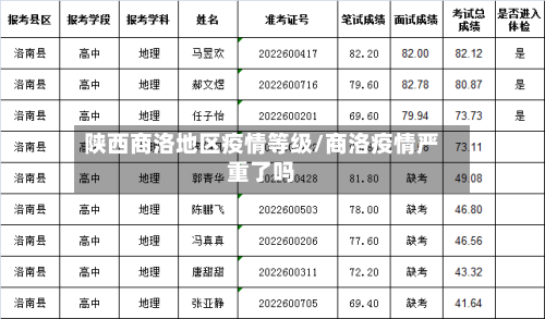 陕西商洛地区疫情等级/商洛疫情严重了吗-第1张图片