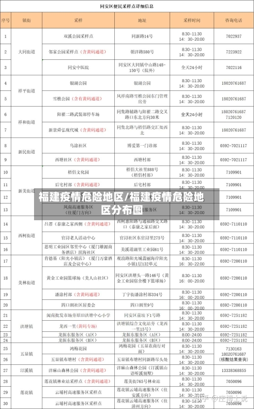 福建疫情危险地区/福建疫情危险地区分布图-第1张图片