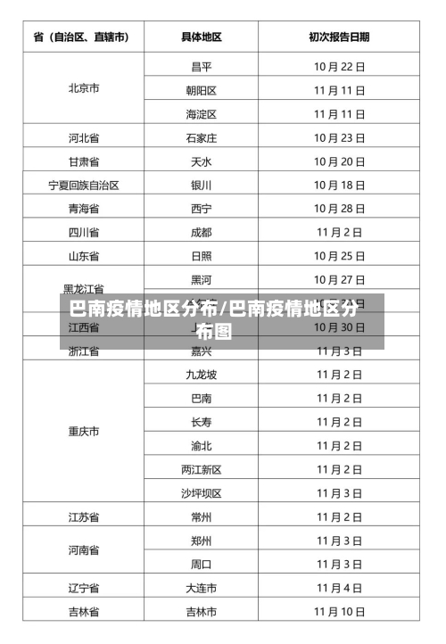巴南疫情地区分布/巴南疫情地区分布图-第2张图片