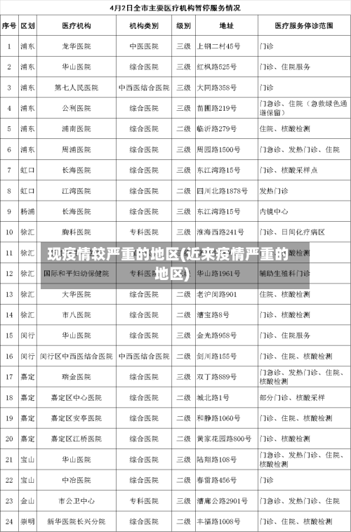 现疫情较严重的地区(近来疫情严重的地区)-第2张图片