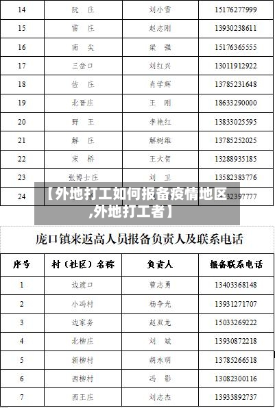 【外地打工如何报备疫情地区,外地打工者】-第2张图片