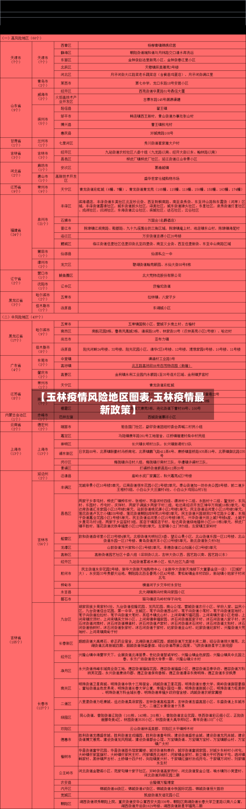 【玉林疫情风险地区图表,玉林疫情最新政策】-第1张图片