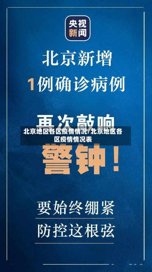 北京地区各区疫情情况/北京地区各区疫情情况表-第1张图片