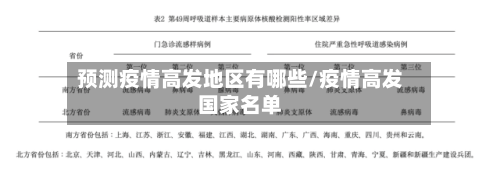 预测疫情高发地区有哪些/疫情高发国家名单-第1张图片