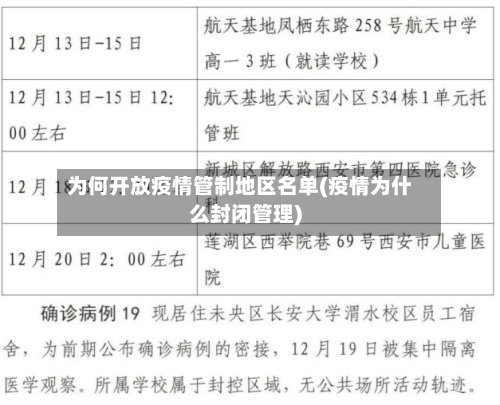 为何开放疫情管制地区名单(疫情为什么封闭管理)-第2张图片