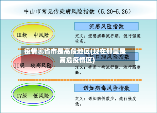 疫情哪省市是高危地区(现在那里是高危疫情区)-第1张图片