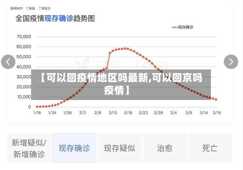 【可以回疫情地区吗最新,可以回京吗疫情】-第1张图片