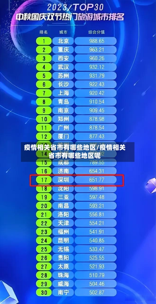 疫情相关省市有哪些地区/疫情相关省市有哪些地区呢-第2张图片