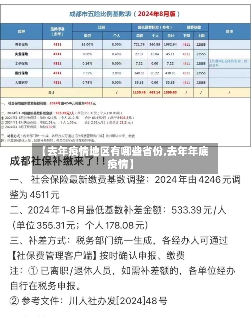 【去年疫情地区有哪些省份,去年年底疫情】-第1张图片